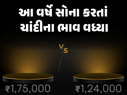 10 મહિનામાં ચાંદીના ભાવ બમણા થયા:₹86 હજારથી ₹1.75 લાખ સુધી પહોંચી, સોના કરતાં 37% વધુ રિટર્ન; જાણો રોકાણ કરવું કેટલું યોગ્ય