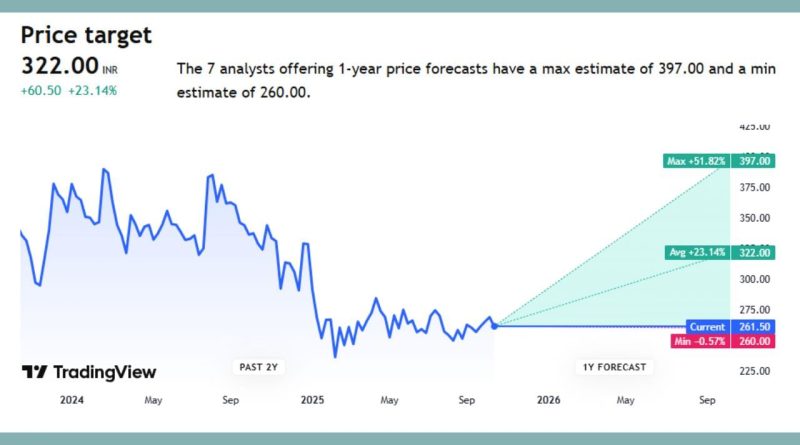 Stocks Forecast 2025: આ બે કંપનીના શેર લેવા માટે સુવર્ણ સમય, જાણો એક્સપર્ટ શું કહી રહ્યા છે