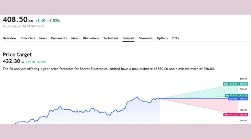 Stocks Forecast 2025: આ કંપનીના શેર હોય તો ધ્યાન રાખજો, 8માંથી 4 લોકોએ વેચી નાખવાની કરી આગાહી