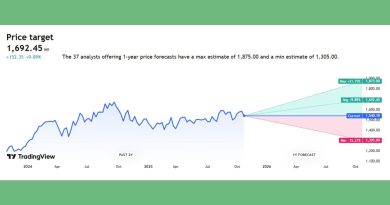 Stocks Forecast 2025 : આ કંપનીના શેર વિશે 38 માંથી 21 લોકો કહી રહ્યા છે કે, ખરીદશો તો ફાયદામાં રહેશો