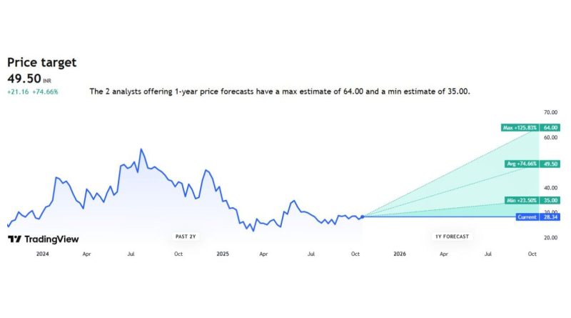 Stocks Forecast 2025: આ બેન્કના શેર લેવાનું વિચારી રહ્યા હોય તો Hold કરો, જાણો એક્સપર્ટે શું કરી આગાહી