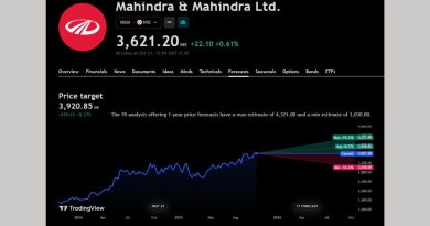 Stocks Forecast 2025: કઈ કંપનીમાં રોકાણ કરવું ખબર નથી પડતી ? આ શેરમાં રોકાણ કરવાથી મોટો ફાયદો થવાની શક્યતા