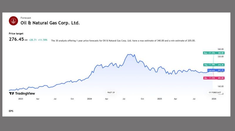 Stocks Forecast 2025: આ કંપનીના શેરમાં રોકાણ કરશો તો થઈ જશો માલામાલ ! જાણો કંપનીના શેરનું પ્રાઈઝ ફોરકાસ્ટ