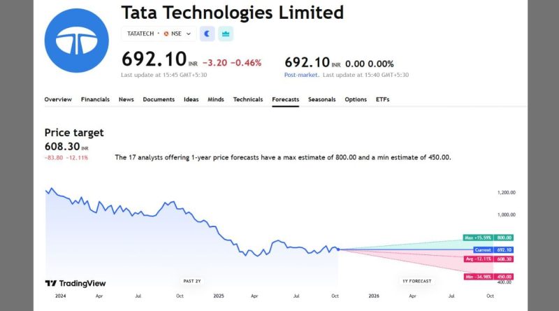 Stocks Forecast 2025 : આ ‘ગેમ ચેન્જર’ સ્ટોક પર રાખો નજર, લાંબા ગાળા માટે રોકાણ કરનારાઓ માટે આ કંપની કેમ છે ખાસ? જાણો નિષ્ણાત પાસેથી