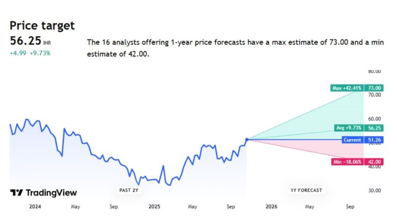 Stocks Forecast 2025 : આ 4 માંથી 1 કંપની તમને કરાવી શકે છે નુકસાન, જુઓ ક્યાંક તમારી કંપની તો નથી ને લિસ્ટમાં!