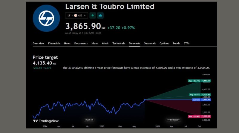 Stocks Forecast 2025: લાંબા ગાળાના રોકાણકારો માટે આ કંપનીના શેર બની શકે છે ગેમ ચેન્જર ! જાણો શું છે નિષ્ણાતની સલાહ
