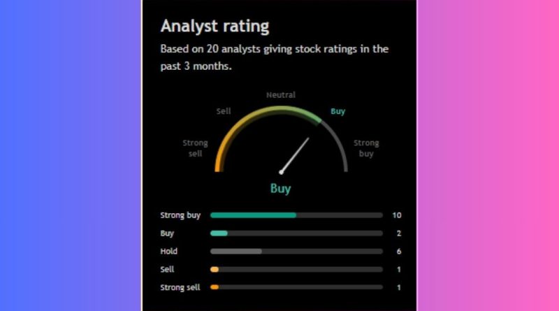Stocks Forecast : આંખ બંધ કરીને આ 4 સ્ટોક લઈ લો ! ભવિષ્યના ભાવ તો જુઓ, તમે પણ ખુશ થઈ જશો