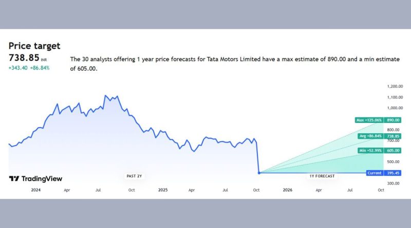 Stocks Forecast 2025: આ કંપનીના શેર ખરીદેલા હશે તો થઈ જશો લખપતિ, કંપની કરાવી શકે છે જલસા