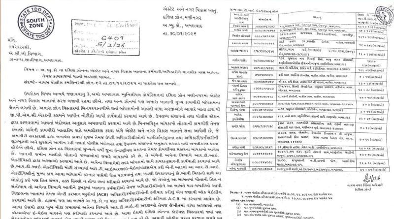 RTI એક્ટિવિસ્ટો બ્લેકમેઈલ કરે છે, AMCના એસ્ટેટ વિભાગના અધિકારીએ ACB, CP, CM, PM, હાઈકોર્ટને લખ્યો પત્ર RTI એક્ટિવિસ્ટો બ્લેકમેઈલ કરે છે, AMCના એસ્ટેટ વિભાગના અધિકારીએ ACB, CP, CM, PM, હાઈકોર્ટને લખ્યો પત્ર