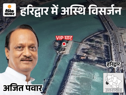 હરિદ્વારમાં અજિત પવારના અસ્થિ વિસર્જિત કરવામાં આવ્યા:NCPના યુવા નેતાએ ગંગામાં પ્રવાહિત કર્યા; મહારાષ્ટ્રમાં પ્લેન ક્રેશમાં થયું હતું નિધન