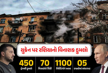 યુક્રેન પર રશિયાનો વિનાશક હુમલો : 450 ડ્રોન, 70 મિસાઈલો ઝીંકતા 1100 બિલ્ડિંગોને અસર, 5 રાજ્યોમાં અંધારપટ