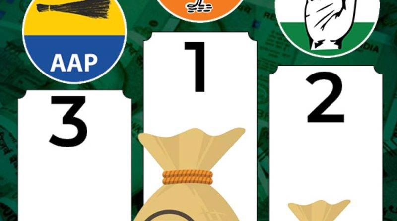 ADR રિપોર્ટ- ભાજપને સૌથી વધુ ફંડ મળ્યું:અન્ય પક્ષોને મળેલા ફંડ કરતાં 10 ગણું, પક્ષોને આ વર્ષે 161% વધુ પૈસા મળ્યા