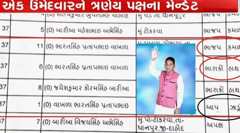 Breaking News : અહો આશ્ચર્યમ ! ભાજપ-કોંગ્રેસ-AAP એ એક જ ઉમેદવારને આપ્યો મેન્ડેટ ! જુઓ વીડિયો
