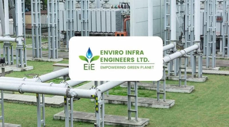 માર્કેટમાં ઘટાડા વચ્ચે આ શેર બન્યો રોકેટ ! આવ્યો 16%નો મોટો ઉછાળો