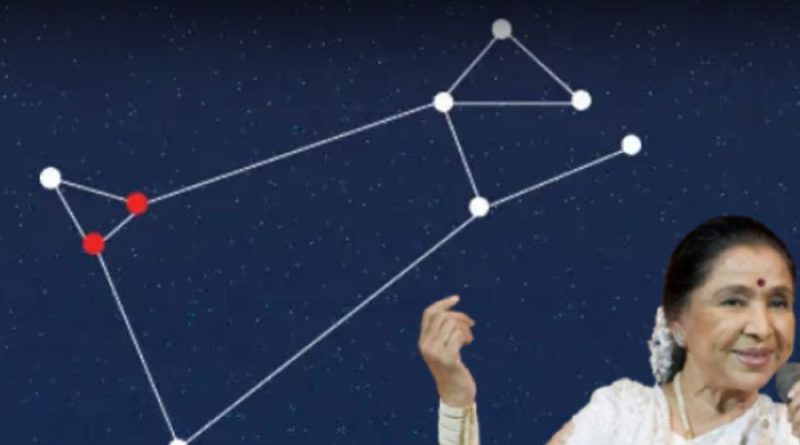 આશા ભોસલેની સફળતા પાછળનું ‘જ્યોતિષ રહસ્ય’:’ભરણી’ નક્ષત્રમાં જન્મ્યાં હતાં સૂરોના મહારાણી, યમની શિસ્ત અને શુક્રના તેજ સાથે કલાનો મેળાપ