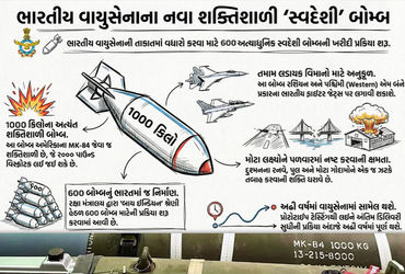 ભારતીય વાયુસેનાની વધશે તાકાત: અમેરિકન ‘માર્ક-84’ને ટક્કર આપશે ભારતના 1000 કિલોના ‘સ્વદેશી બોમ્બ’
