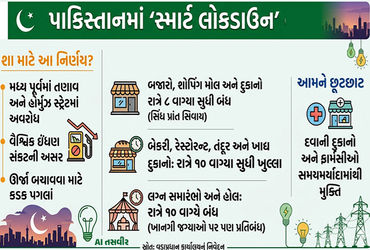 પાકિસ્તાનમાં આજ રાત્રે 8 વાગ્યાથી ‘સ્માર્ટ લોકડાઉન’! જાણો શું છે શાહબાઝ સરકારનો નવો આદેશ