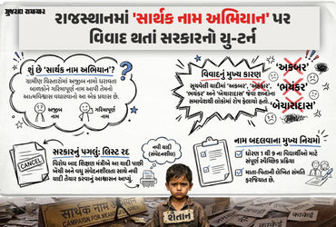 શેતાન, અહંકાર, ભયંકર અને મક્ખી… વિદ્યાર્થીઓના નામ બદલવાના  રાજસ્થાનના ‘સાર્થક નામ અભિયાન’ પર રોક
