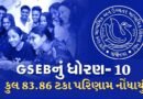 Breaking News : ગુજરાત શિક્ષણ બોર્ડનું ધોરણ 10નું 83.86 ટકા પરિણામ જાહેર, છેલ્લા 32 વર્ષમાં સૌથી ઊંચું પરિણામ