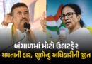 બંગાળમાં મોટો ઉલટફેર, ભવાનીપુરમાં મમતાની હાર,  શુભેન્દુ અધિકારીની 15,113 મતોથી જીત
