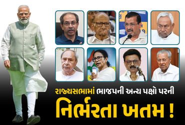 દેશની 80 ટકા વસતી પર ભાજપનું રાજ! પ્રાદેશિક પક્ષોનું વર્ચસ્વ સમાપ્ત થતાં સરળ બની રાજ્યસભાની રાહ
