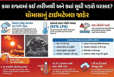 ચોમાસાના આગમનની તારીખ કન્મફર્મ ! જાણો ગુજરાત સહિત કયા રાજ્યોમાં ક્યારે પડશે વરસાદ