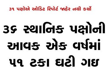36 સ્થાનિક પક્ષોની આવક એક વર્ષમાં 51 ટકા ઘટી ગઇ