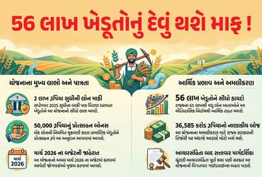 ખેડૂતોનું રૂ.2 લાખ સુધીનું દેવું થશે માફ, લાખોને થશે ફાયદો, દેવા માફી યોજનાને મહારાષ્ટ્ર કેબિનેટની મંજૂરી