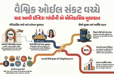 ઇન્દિરા ગાંધીએ 1968માં રોપેલા બીજ હવે બનશે ‘વટવૃક્ષ’! સંકટ વચ્ચે પણ ઓઇલ આપશે આ દેશ
