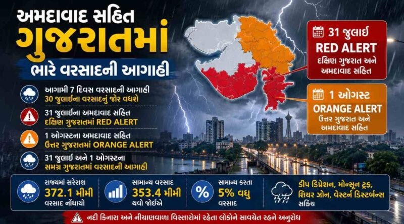 અમદાવાદ સહિત ગુજરાતમાં ફરી મેઘમહેરનો આવશે દોર, 31 જુલાઈએ દક્ષિણ ગુજરાતમાં રેડ એલર્ટ, 1 ઓગસ્ટે ઉત્તર ગુજરાતમાં ઓરેન્જ એલર્ટ