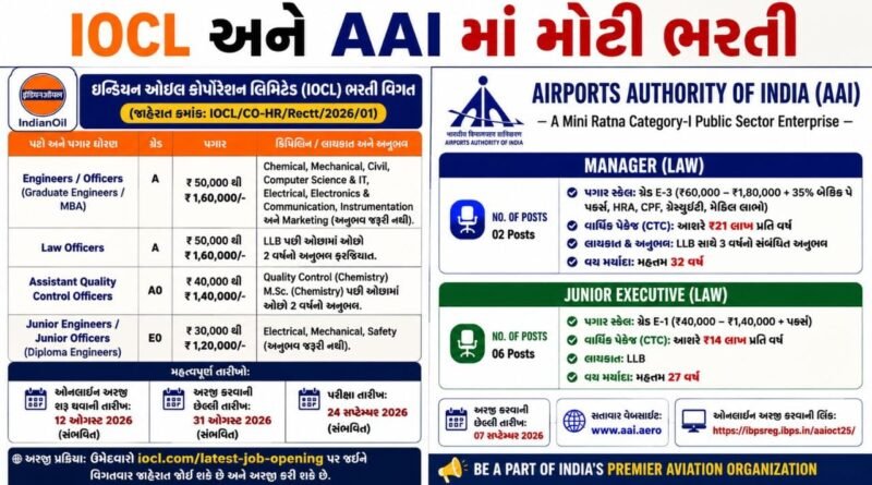 સરકારી નોકરીની સુવર્ણ તક: IOCL અને AAI માં એન્જિનિયર, મેનેજર અને ઓફિસર સહિતની જગ્યાઓ પર બમ્પર ભરતી, જાણો વિગતો