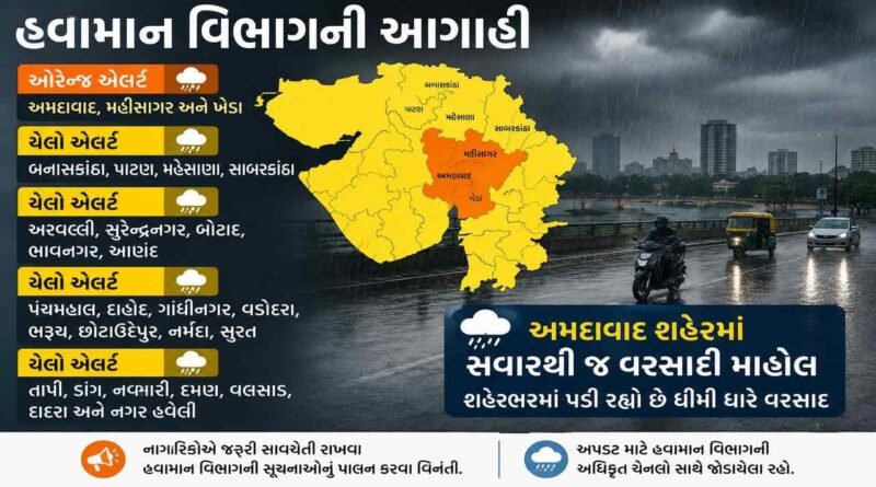 ગુજરાતમાં વરસાદને લઈને હવામાન વિભાગનું એલર્ટ, અમદાવાદ સહિત 3 જિલ્લામાં ઓરેન્જ એલર્ટ
