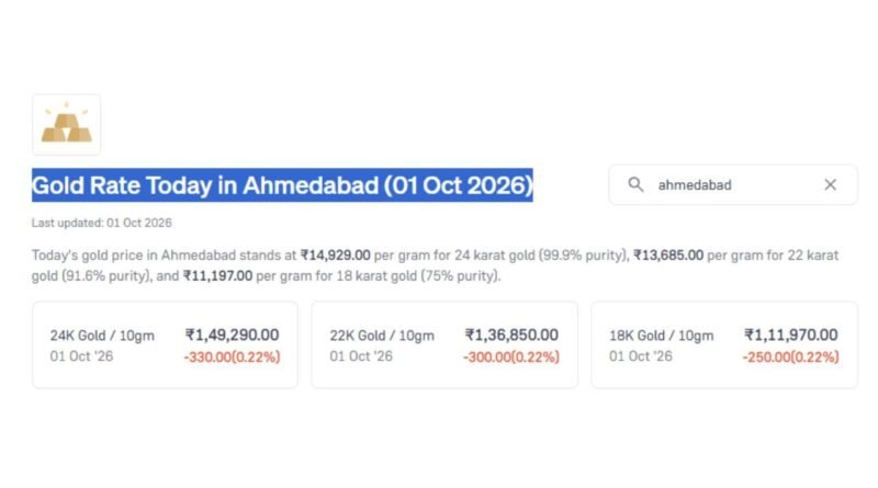 Gold Silver Rate In Ahmedabad : અમદાવાદમાં સોનું થયું સસ્તું, છેલ્લા 10 દિવસના ટ્રેન્ડ સાથે જુઓ 24K, 22K અને 18K નો આજનો રેટ !