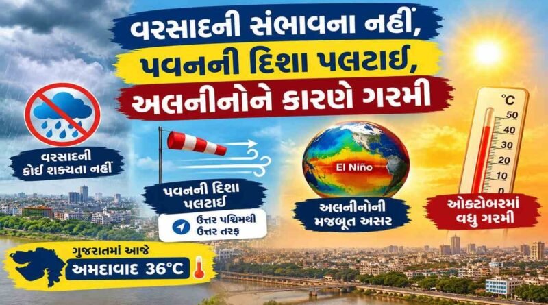 Breaking News : અલનીનોને કારણે વરસાદની સંભાવના નહીં, ગરમીની અસર શરૂ, પવનની દિશા પલટાશે Breaking News : અલનીનોને કારણે વરસાદની સંભાવના નહીં, ગરમીની અસર શરૂ, પવનની દિશા પલટાશે